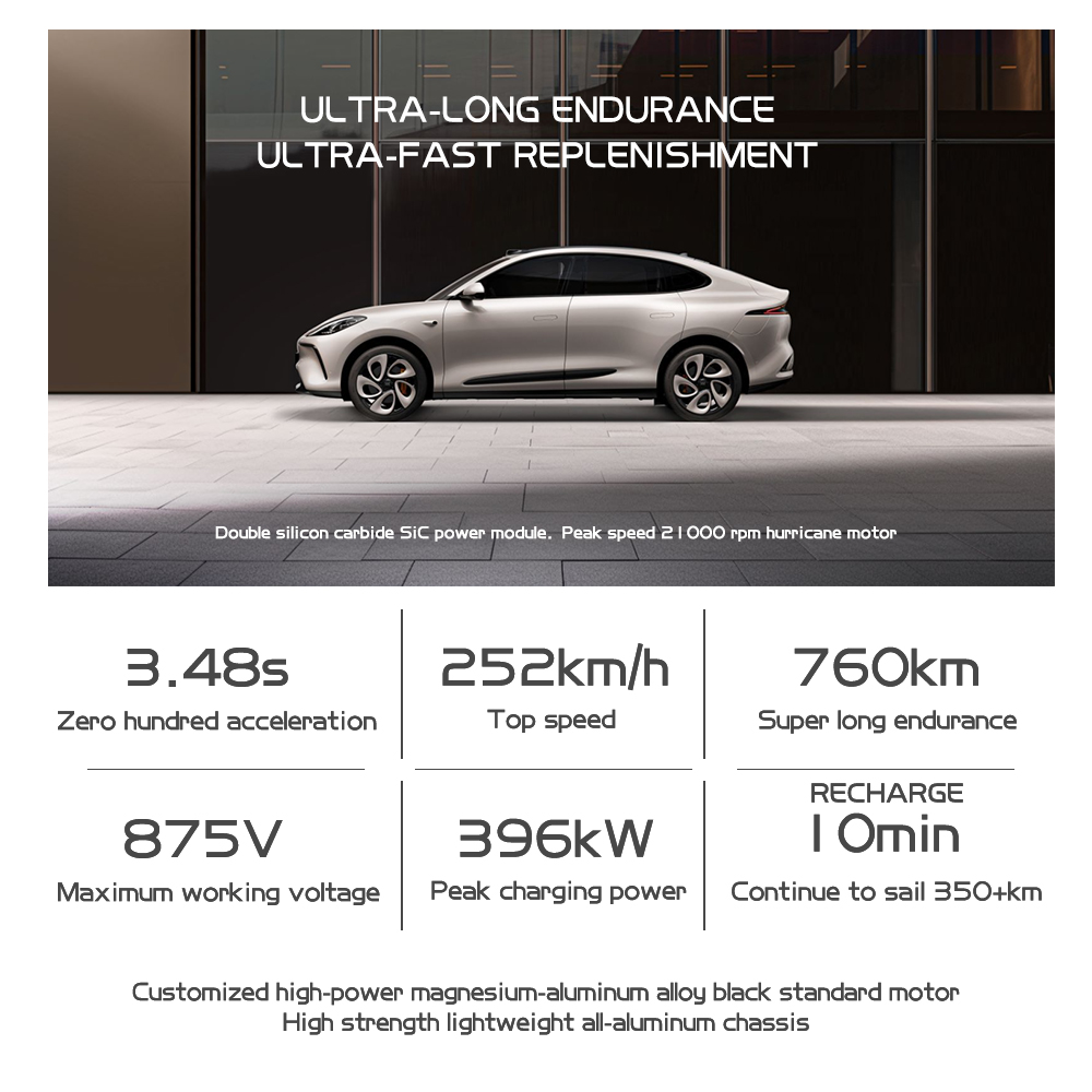 SAIC Motor IM LS6 Speed Mini Electric Auto 4-Wheel Drive Body Structure 5-Door-5-Seater Vehicle EV Pissarro White for Tourism