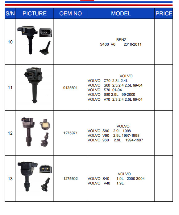 NFK Ignition Coil C1580 UF582 099700-101 30520-RNA-A01 000 158 7803 0221506002 000 158 7503