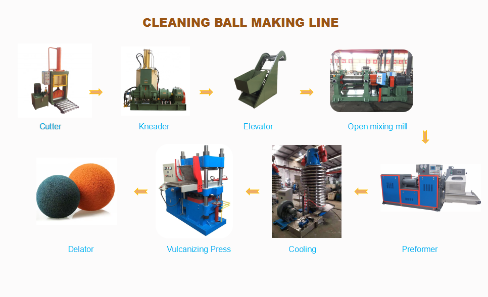 Professional and Customized Big Ball Press Machine for Tennis Ball Production Line