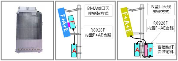 ZTE R8928FA TD-SCDMA 2GHz 48V RRU ZTE ZXTR R8928D IEA