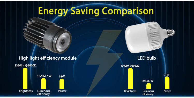 18W High Efficiency 130lm/w MR16 Module For Residential Commercial Lighting