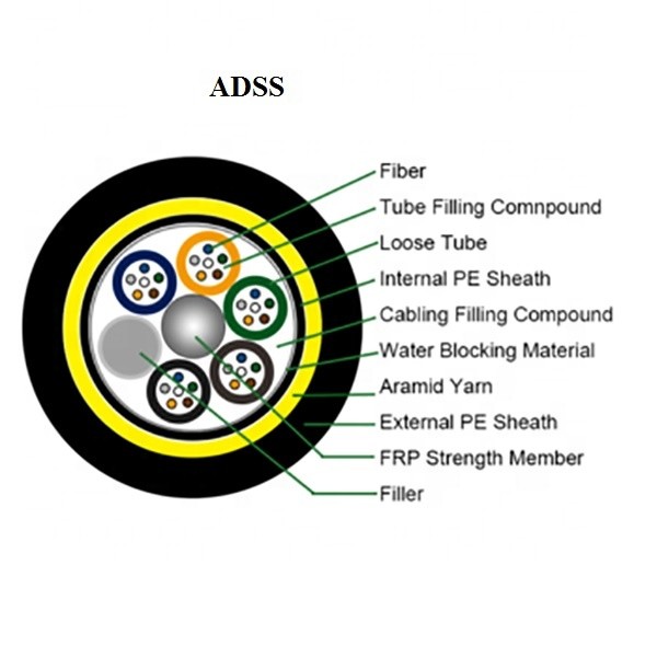 FTTH 200um 250um Fiber Optic Cable Loose Tube Stranded