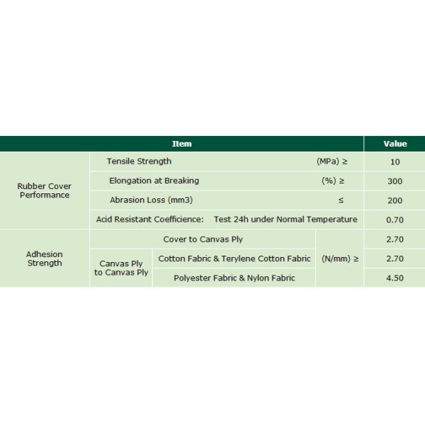 Chemical resistant conveyor belt High Adhesion Chemical Resistant Conveyor Belt For Fertilizer Plants