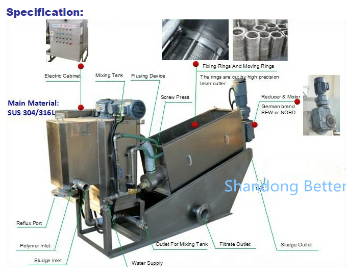 Water Treatment 1 Presse A Vis Plant Dehydrator Screw Press with Automatic Control Box