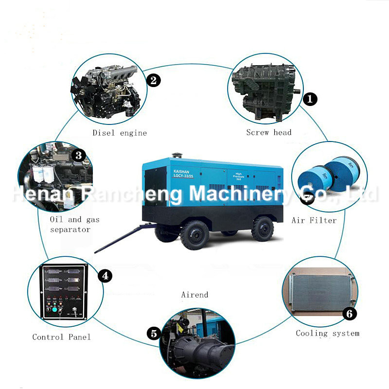 2.5Mpa Work Pressure 550HP Drilling Air Compressor 33m³ / min Capacity