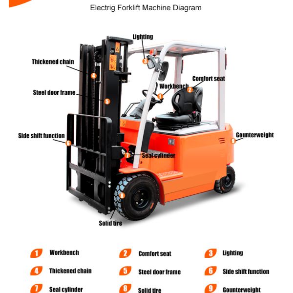 Fast Delivery Electric Forklift 2 Tons Lifting 3m Pallet Cargo Warehouse Montacargas Electrico