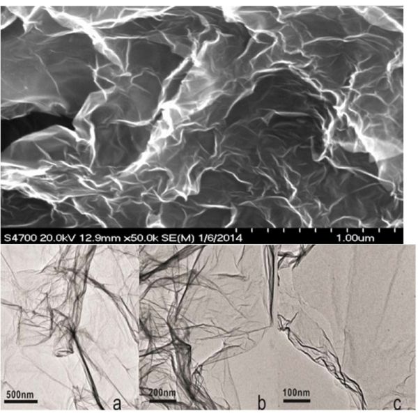 High-purity lithium battery conductive nitrogen-doped graphene powder, electrode material, research-grade nitrogen-doped graphene