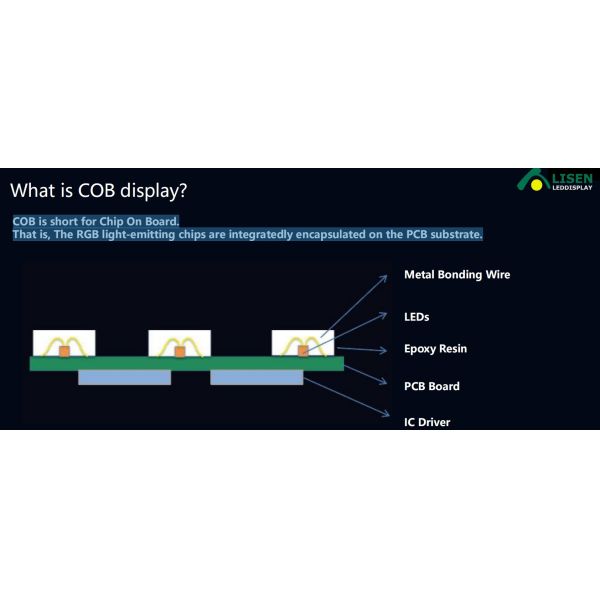0.7mm Cob Led Video Wall For Commercial Advertising