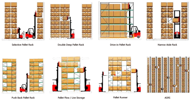 Heavy Duty Electric Mobile Pallet Racking System Heavy Duty Pallet Rack Electric Mobile Rack