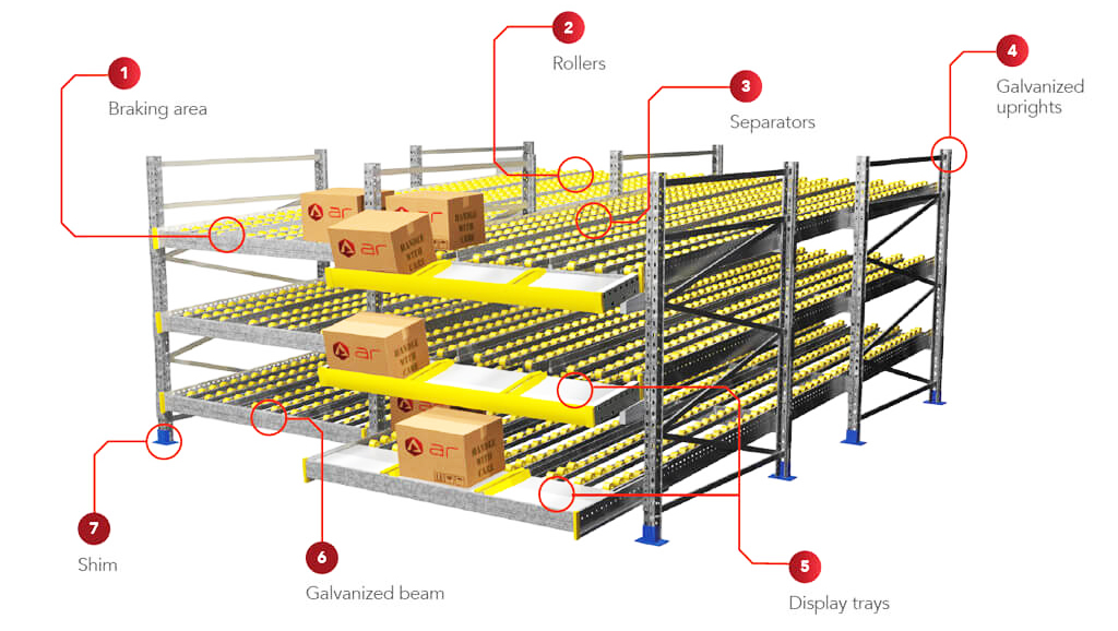 Carton Flow Racking roller rack  Gravity Roller Racking roller conveyor racks