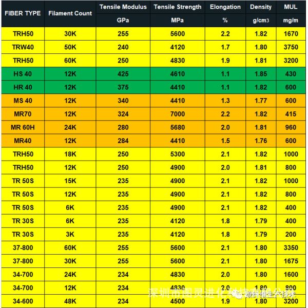 Original Mitsubishi MR 60H 24P A1 24P carbon fiber yarn from Japan, Mitsubishi MR 60H 24K carbon fiber yarn
