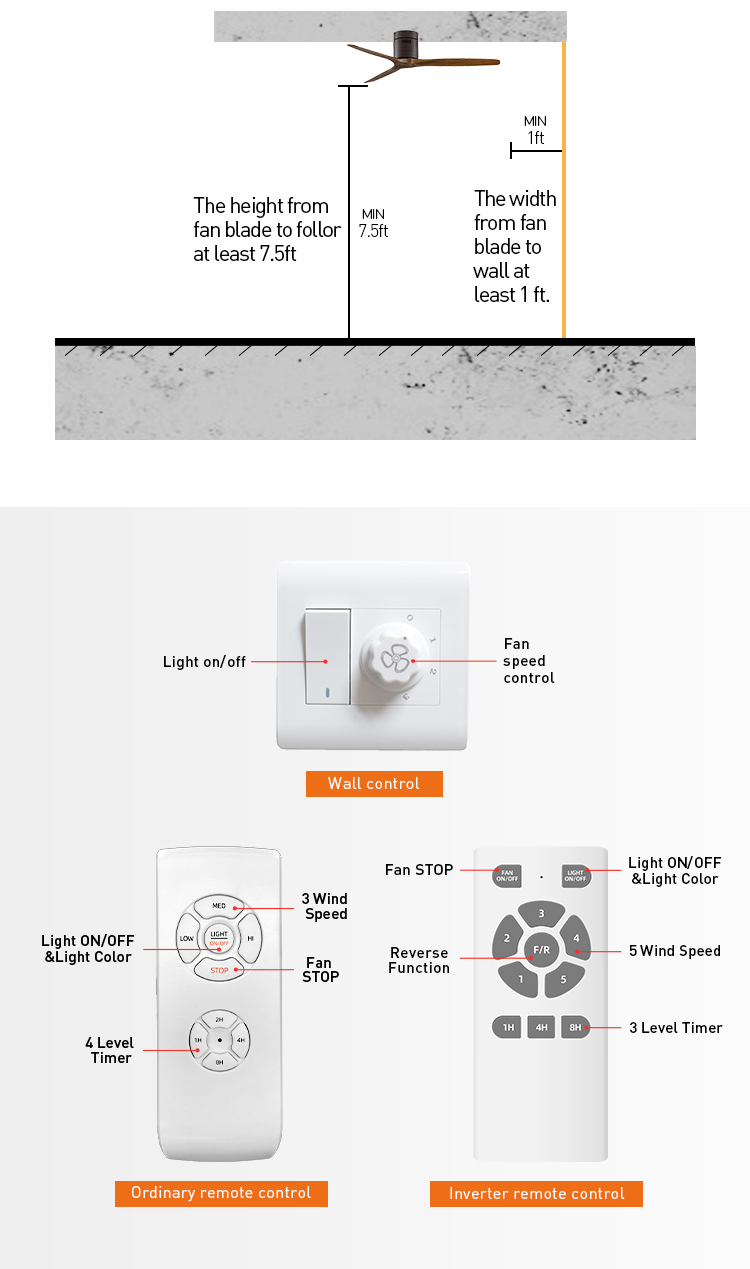 CE UL ROHS 18w Remote Silent Ceiling Fan With Light Bedroom Ceiling Fan Light