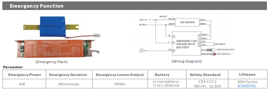 5ft/60W D5 LED Moisture-proof Light with DIP Switchable Power/3CCT 160LPW Efficiency