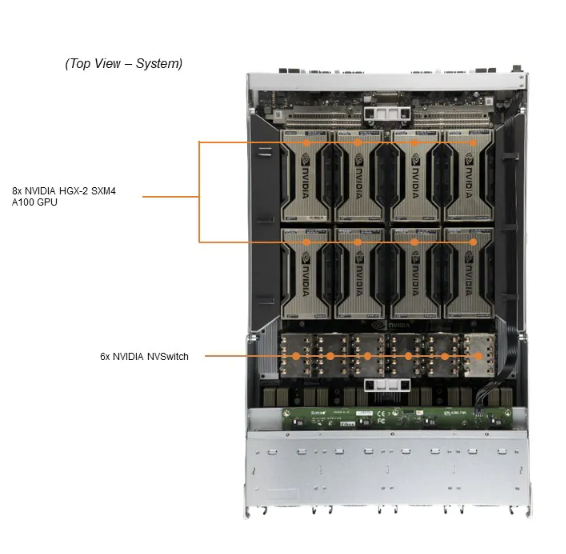 Supermicro AS-4124GO-NART+ 4U GPU Server with AMD EPYC™ 7002/7003 Series Processors