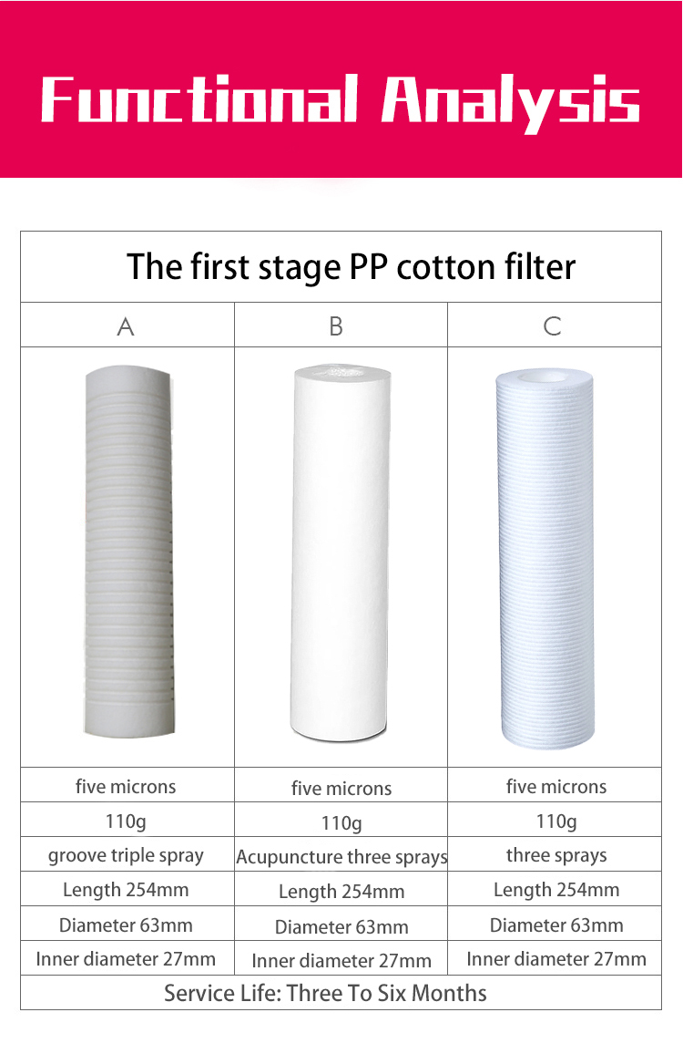 10 inch 0.1micron 5 micron Filter Cartridge for Residential Water Dispenser OEM Accepted