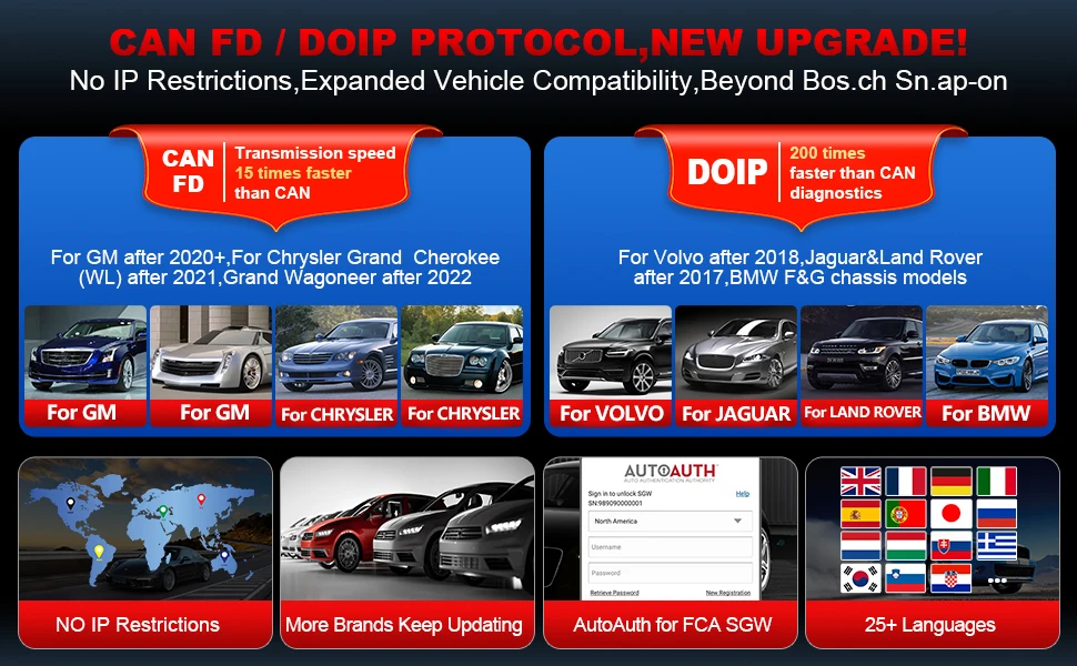 LAUNCH X431 PRO V 5.0 Car Diagnostic Tools Auto OBD2 Scanner All System ECU Coding Active Test Update Online PRO V5.0