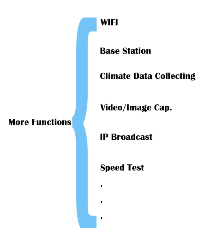 Urhealth P3 Outdoor TV intelligent management street pole LED display