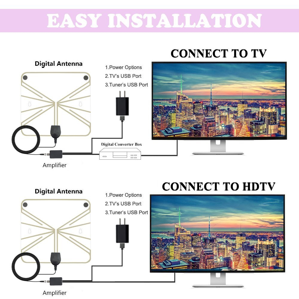 Mount Type 3M Sticker 28dBi Flat Indoor DTV Antenna for VHF174-230MHZ/UHF470-862Mhz