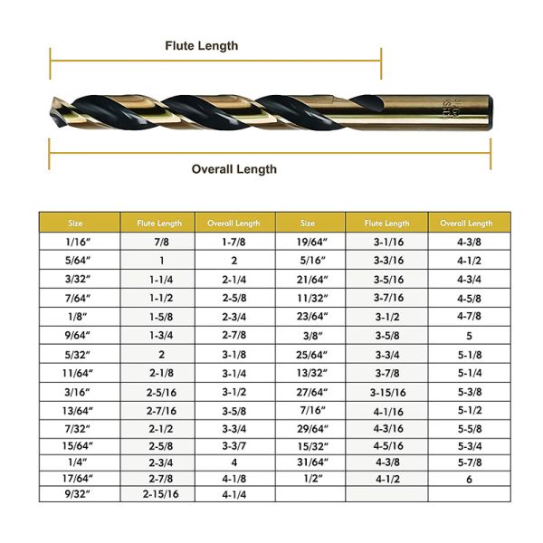 Turbo Max Point HSS Drill Bit , Hss Cobalt Drill Bits For Metal