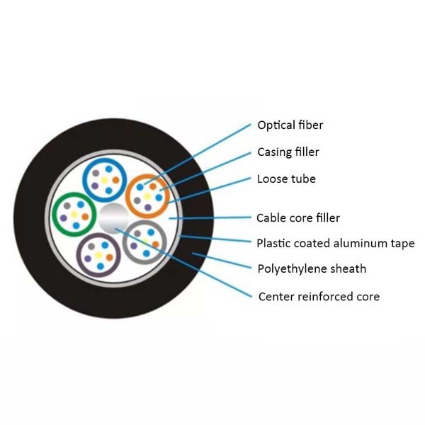 GYTA30 Core Outdoor Fiber Optic Patch Cable 250μm For Communication