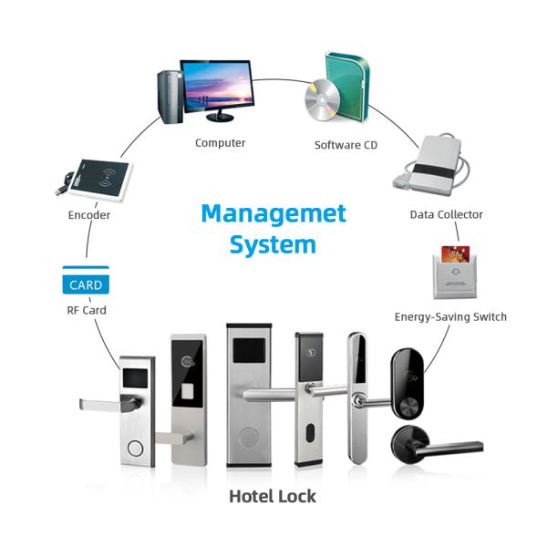 304 Stainless Card Access Door Lock , RFID Card Keyless Hotel Door Lock