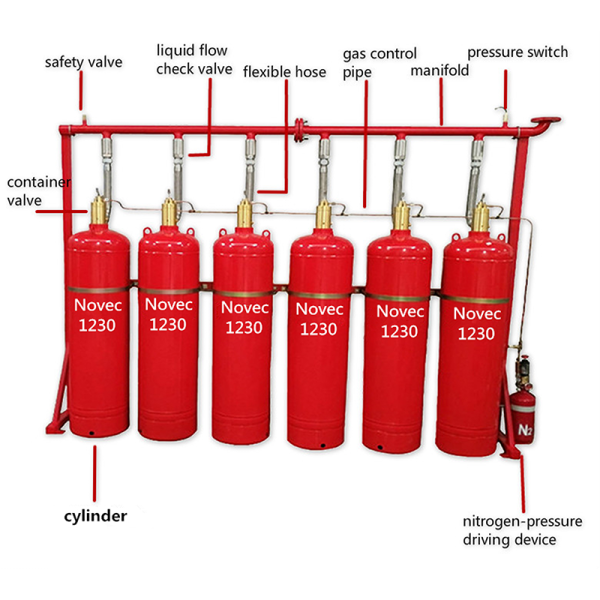 Advanced Novec1230 Pipe Network System - A Clean Gas Fire Suppression Solution for Data Centers