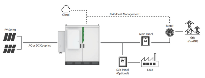 All In On Solar Storagy System 50kva 100kwh Solar Pv Batteries Solution 2