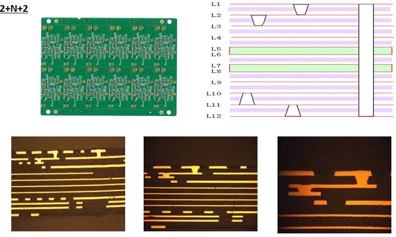 PCBA HDI High Density Interconnect PCB 12 Layers