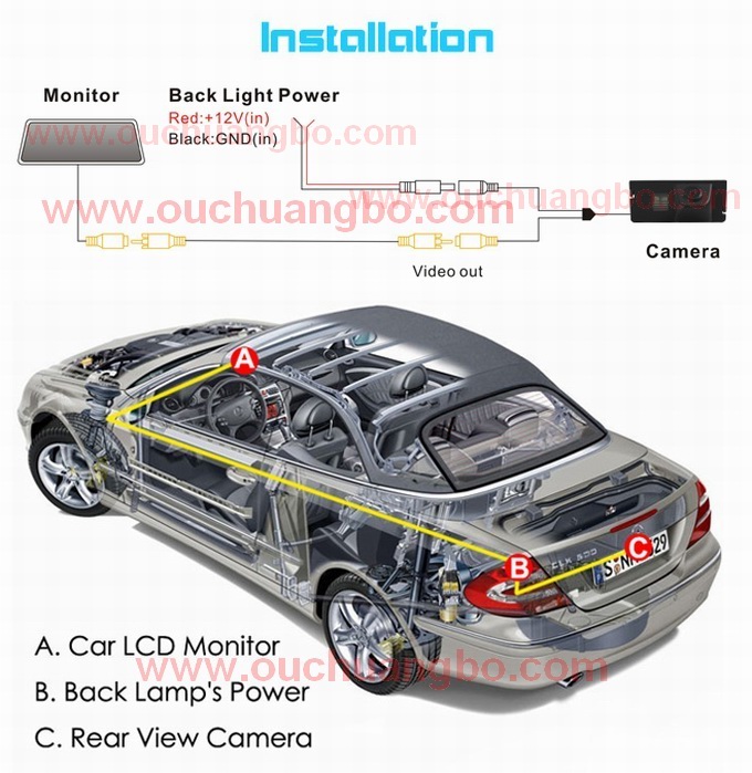 Ouchuangbo Spceial night waterproof rearview Camera for Chery A3 OCB-T6892