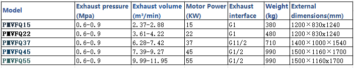 Aipu PMVF Micro Oil Screw Air Compressor 0.5-1.0Mpa 13.7-77m³/min