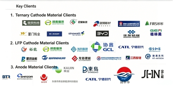 Lithium Battery Material Graphite Ceramic Sagger Generation 2 High Density