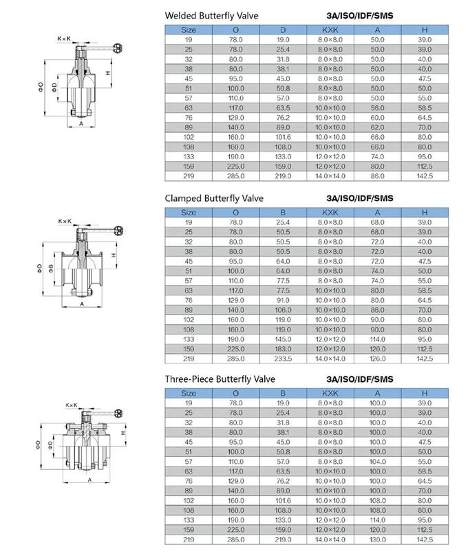 Sanitary stainless steel 316L tri-clampe hygienic butterfly valves with Ss Gripper Handle