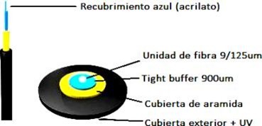 FTTH Drop Jumper With SC/Apc Connector, Model Opt-Mtc-Sc