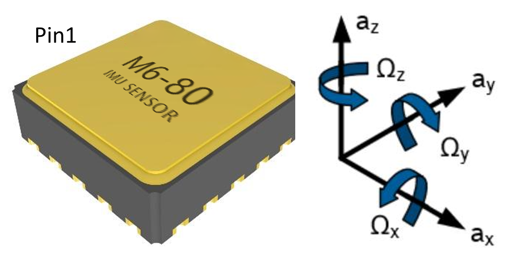Inertial Measurement Unit for Electronic Stability Control