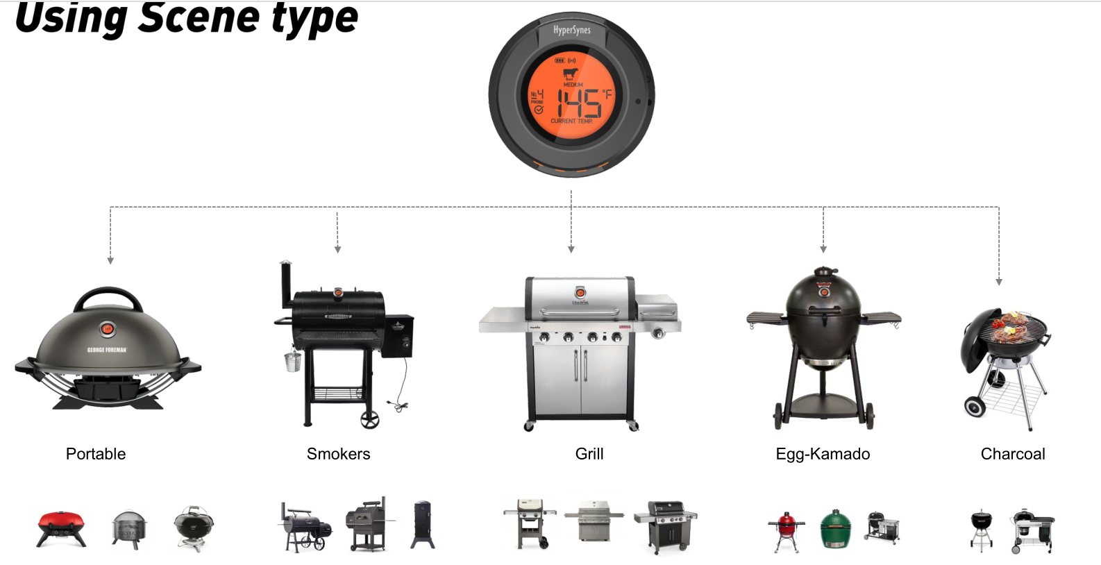 Smart Grilling BBQ Thermometers Meat IP54 With 4 Probes For Food