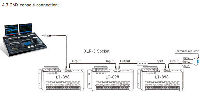 8 Channel LED DMX Decoder Anti - Lightning Strike And ESD Protection