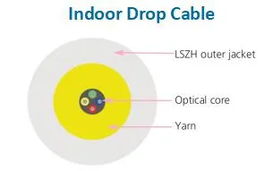 4 FO Pre-Terminated Outlet Kit (PTO) G657A2 Drop Cable With Shuttered SC/LC Adapter