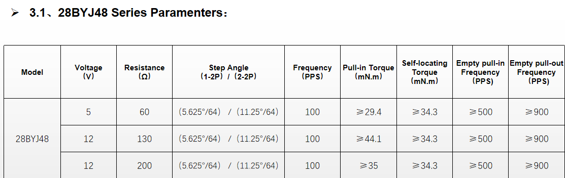 28BYJ48 5V DC 5 Wire 4 Phase Mini Stepper Motor For Home Applications