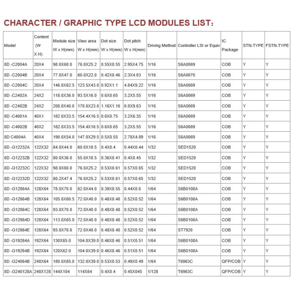 ST7565R Custom Segment LCD Display 3.0V 5V 132*64 DOTS Custom Shape LCD Screen