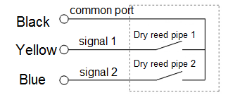 DN 50 - DN 300 Horizontal Dry & Detachable Water Meter Pulse Output Type