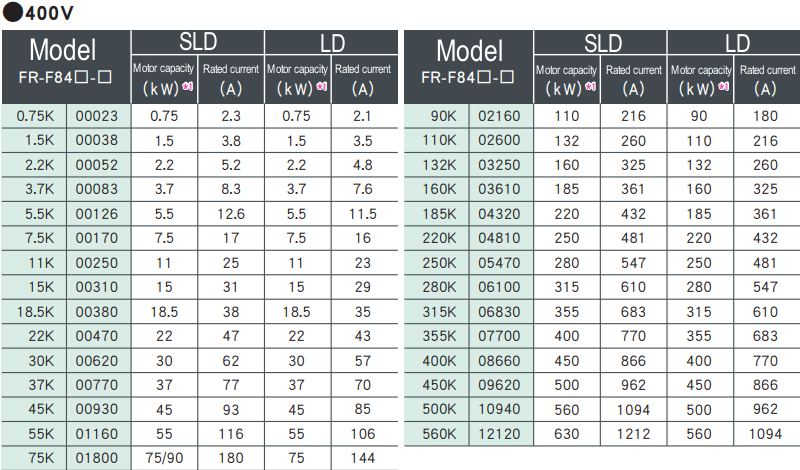 Mitsubishi 11K Frequency Inverters FR-A840-00310-2-60 FR-A840-00380-2-60