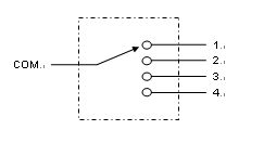 1*4 Optical Switch - Multi Channel Optical Switch
