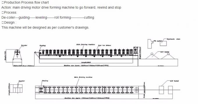 Factory Directly Sell C Purlin Roll Forming Machine High Speed CNC Control  2018 New Type