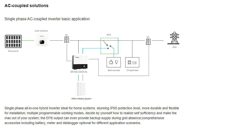 Residential Low Voltage Hybrid Inverter GROWATT 5KW Inverter 48V SPF5000ES