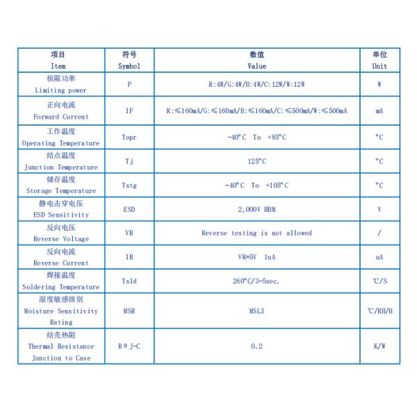 Dimmable And Tunable COB LED High CRI Ra80/Ra90/Ra95 TB9-1510-RGBCW