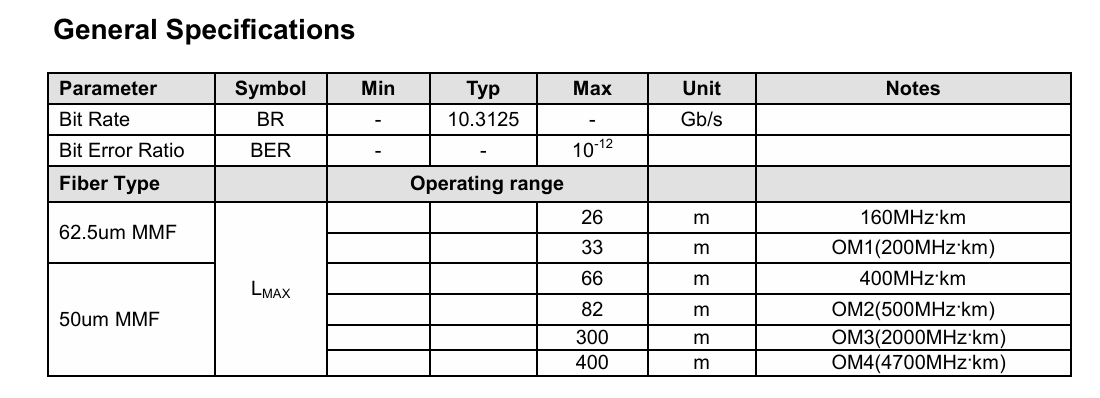 Fiber Type Multi Mode Fiber OM3 network 10G SFP 850nm 300m LC Optical Transceiver Module for Data Center
