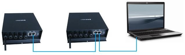 H802RA;4 ports(4096pixels) salve LED pixel controller;support Art-Net protocol for MADRIX,or marster controller(H803TV/ H803TC)