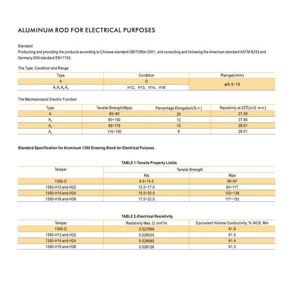 Overhead Bare Conductor AAC /AAAC/ACSR All Aluminum Conductor Cable 1350