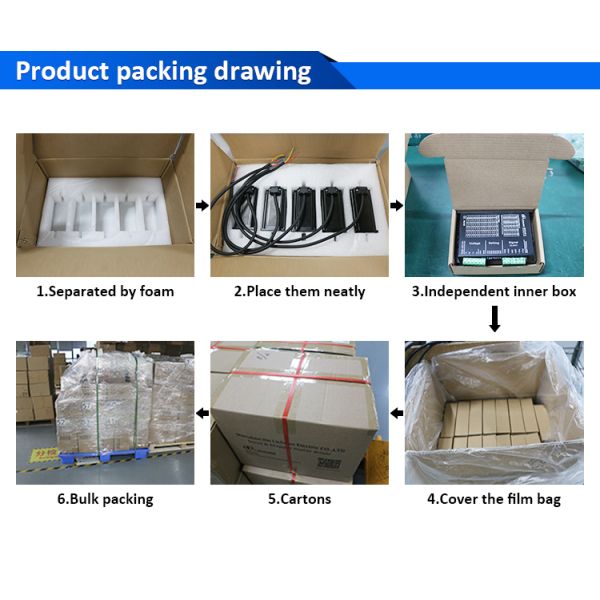 Lichuan AC Servo Motor Drivers Kit LC30E Series 5.0N.m 1.5KW 220V 5.0/6.0A 3000RPM IP65