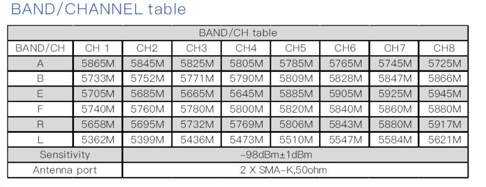 Skyzone Cobra X V4 1280X720 4.3inch Diversity 5.8GHz 48CH RapidMix Receiver Head Tracker DVR FPV Goggles for FPV Drone